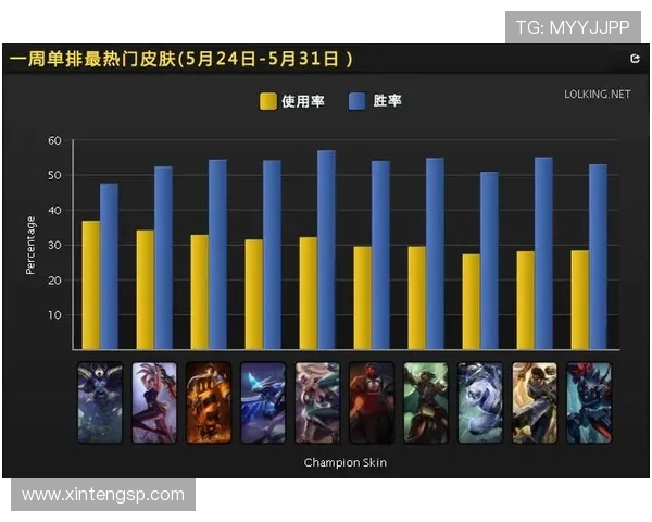 英雄联盟意识排行榜揭晓V5战队荣登第十名引发热议